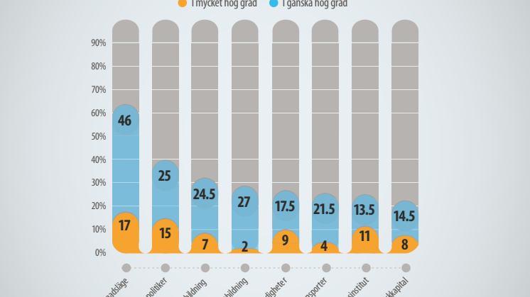 Infographic | Rapport: Industrins villkor i Västsverige