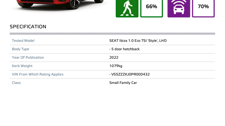 SEAT_Ibiza_2022_Datasheet.pdf