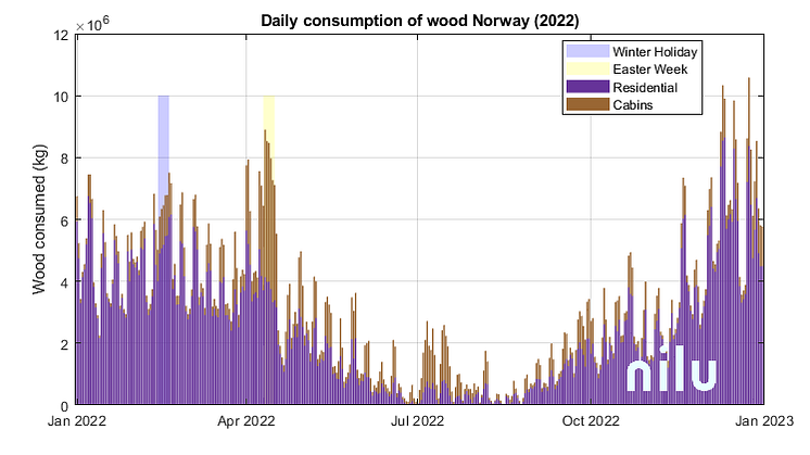 Fig3_WC_Vinterferie