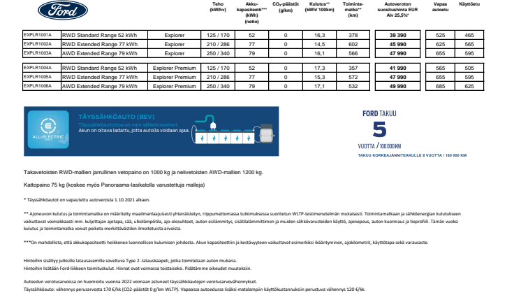 Ford Explorer MV2024.75-2025.5 hinnasto_10.3.2025.pdf
