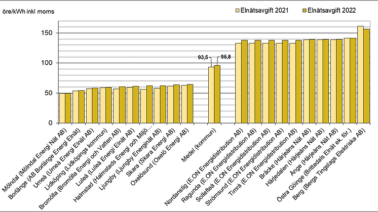 riksdiagram