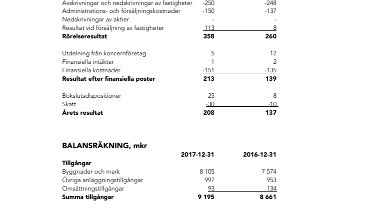 Bokslut Örebrobostäder 2017