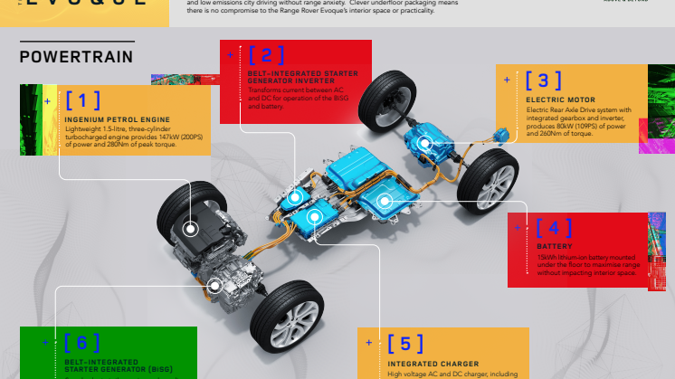 Infographic Powertrains - Range Rover Evoque PHEV