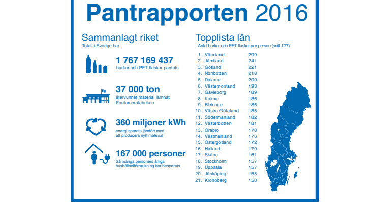 Pantrapport 2016