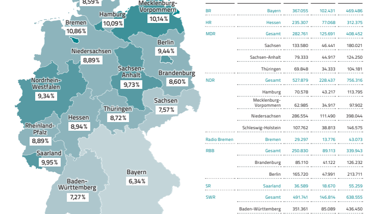 Infografik - Mahnverfahren und Vollstreckungen 2023