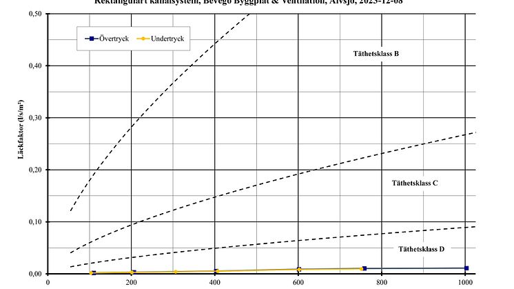 Vecka 5_Trycktest_ventilation_BevegoNytt_bild 3