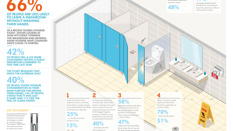 Washroom_attitudes_infographic_September 2020.pdf