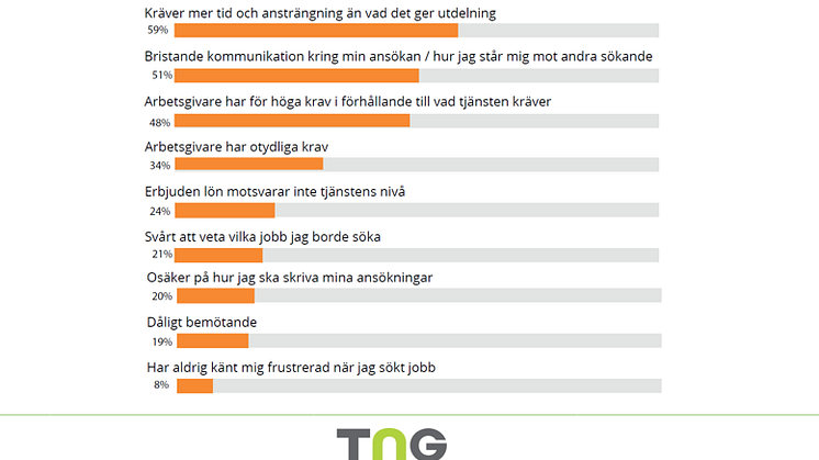 tng-kandidatundersokning-kandidatrapport-frustration-jobbsokare-statistik-2019