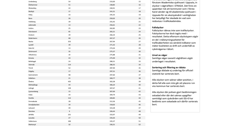 NTF:s kommunala trafikskadeindex 2014
