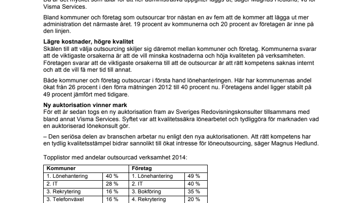 Företag och kommuner fortsätter lägga ut administration