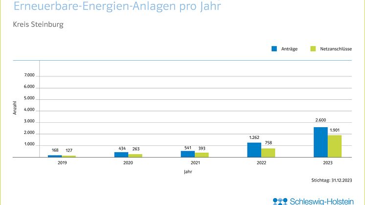 20_0124_SHNG_Grafiken_Kreise_EE_Jahresbilanz_CH_JL_FINAL_RZ_Steinburg