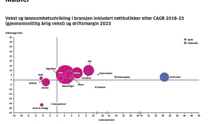 Lønnsomhetsvinner24_25 VIRKE.png.jpg