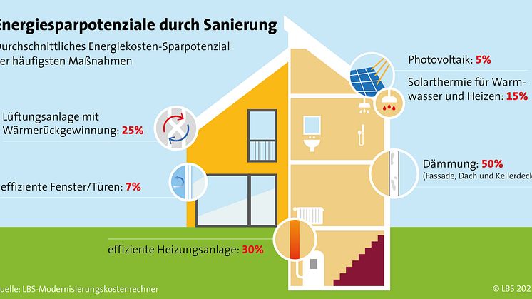 Altbau klug sanieren: So klappt der energetische Umbau