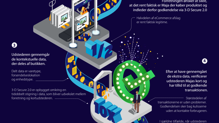 Visa 3-D Secure 2.0