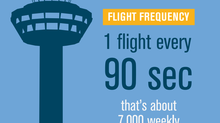 Infographics - Changi Airport in 2013