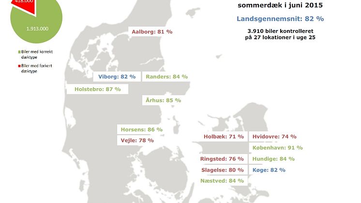 Dæktælling - kort - sommer 2015