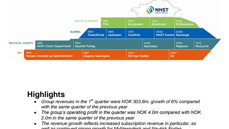 QUARTERLY REPORT 1st quarter 2012
