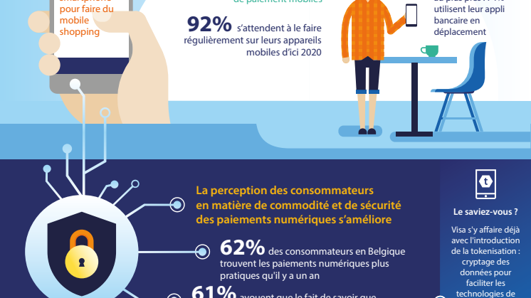 L’argent mobile prend son envol en Belgique - 76% des Belges utilisent leur smartphone pour effectuer des opérations bancaires et des paiements