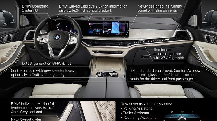 BMW X7 LCI - Product Highlights