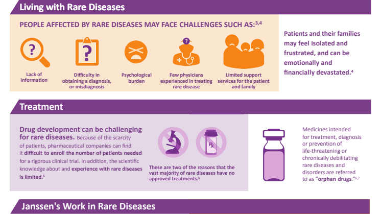 Rare Diseases Backgrounder