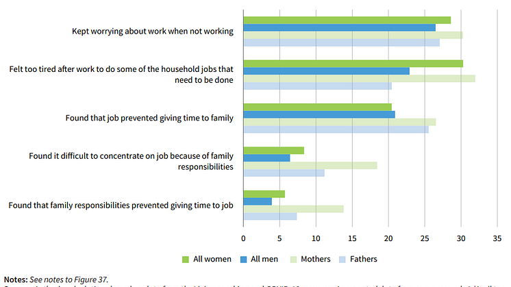 work-life conflict graph