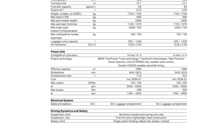 BMW X4 - modelspecifikationer