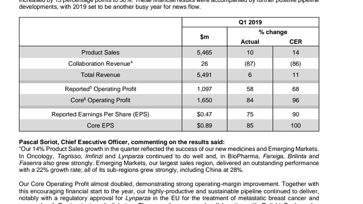 AstraZeneca PLC Q1 2019 results
