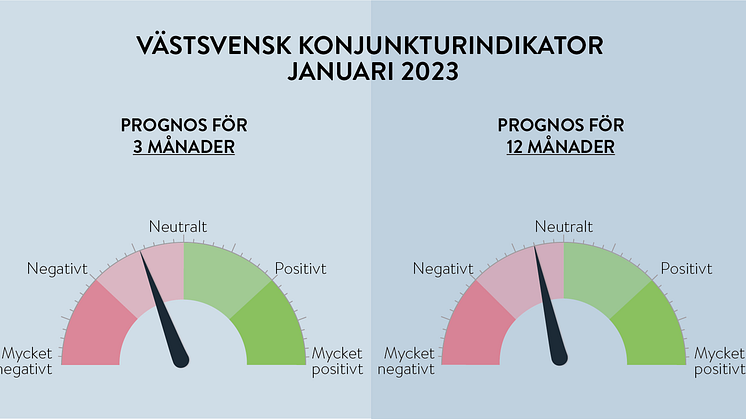 Västsvenska konjunkturen ljusare på lång sikt