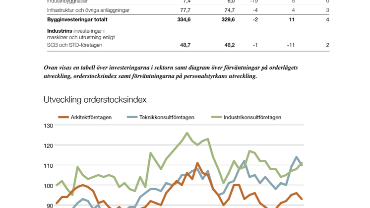 Investeringssignalen diagramblad, november 2014 