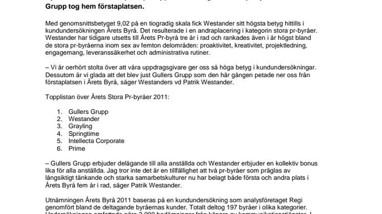 Westander på pr-topplista