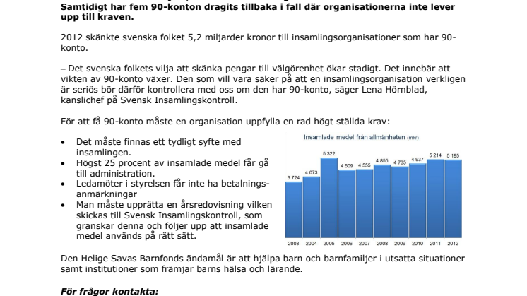 15 nya 90-kontoinnehavare i år