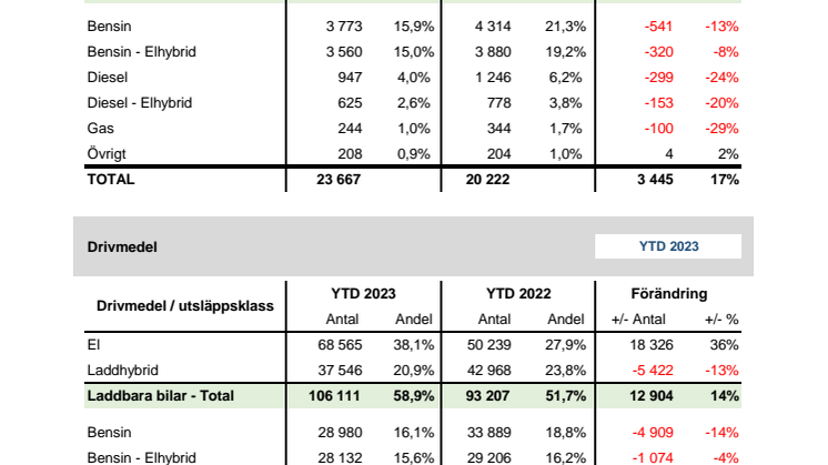 Drivmedel & Miljö 2023-08