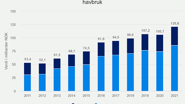 eksport-av-norsk-sjmat-t (17)