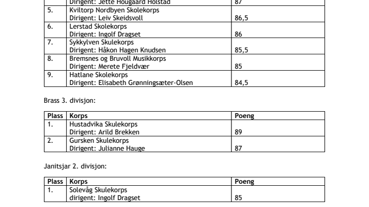 Resultater NVMR 2019