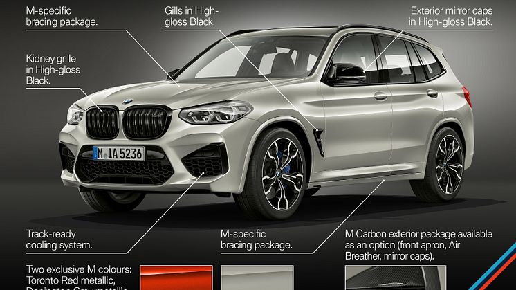 BMW X3 M, BMW X3 M Competition, BMW X4 M, BMW X4 M Competition