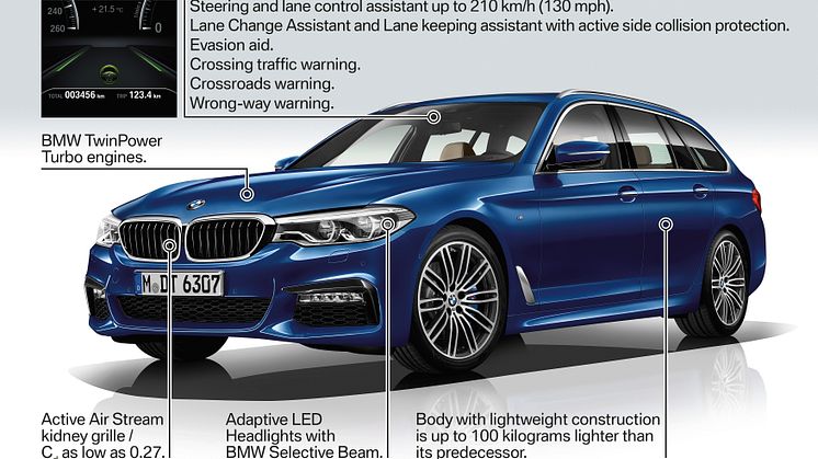 BMW 5-serie Touring - Technical Highlights - For