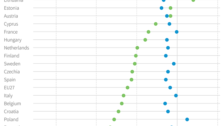 Employment change by employment contract.png