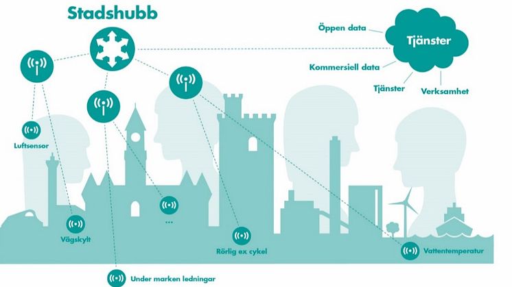 Hubb