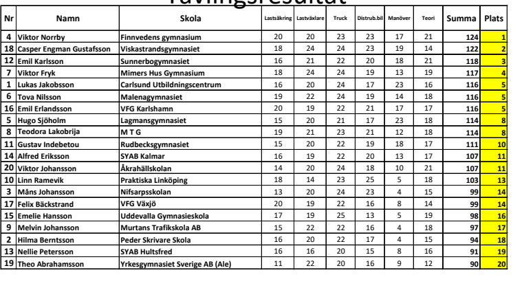 Resultat Nybro 2024.pdf