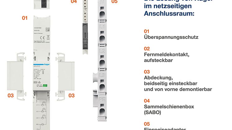 Die Lösung von Hager im NAR