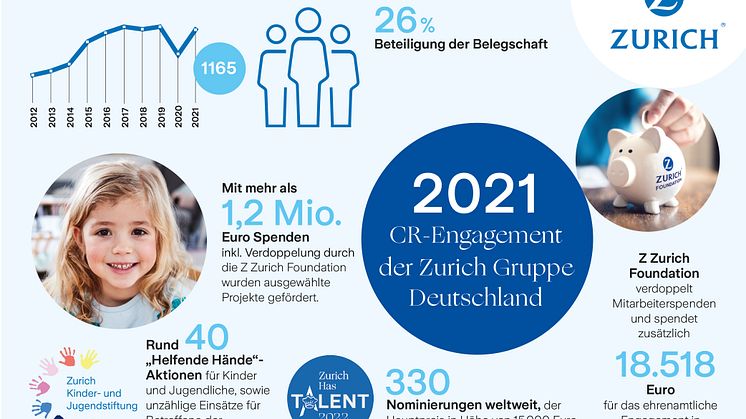 CR-Infografik_CR_Zurich_2021