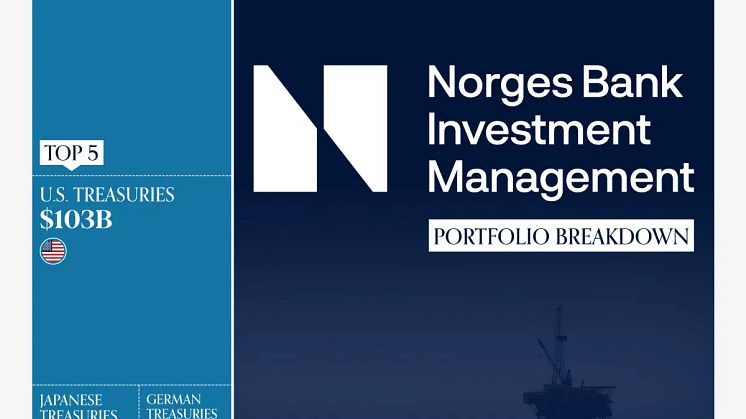 Norges Bank