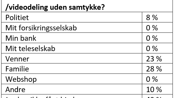 Spørgsmål 4