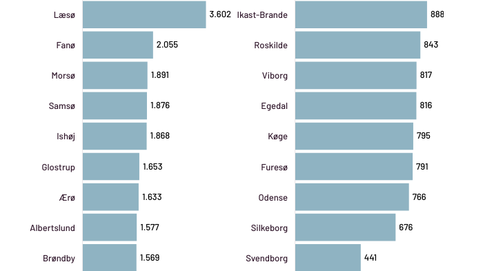 kommunernes-it-investeringer-per-indbygger-2023.png