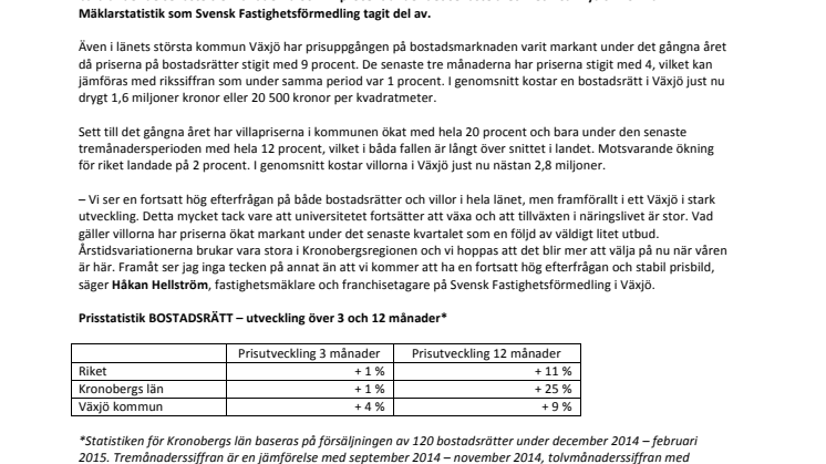 Rekordökning av villapriserna i Kronoberg