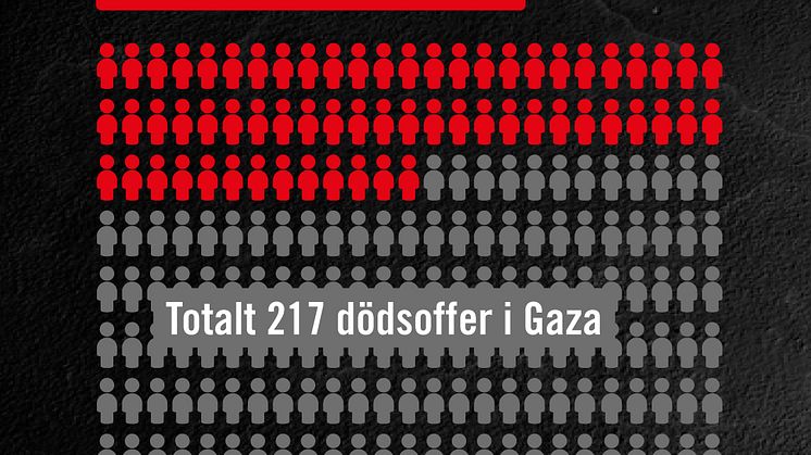 Gaza_grafik
