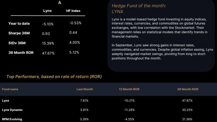 September - Swedish Hedge Funds .pdf