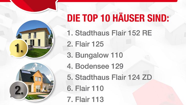 Infografik: TOP 10 Häuser