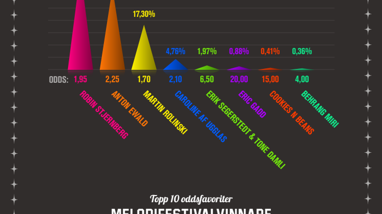 Infografik Melodifestivalen andra chansen pdf