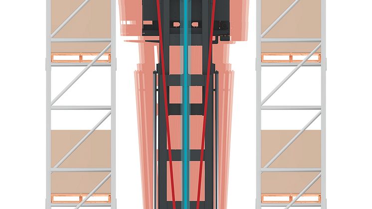 Active Stability Control